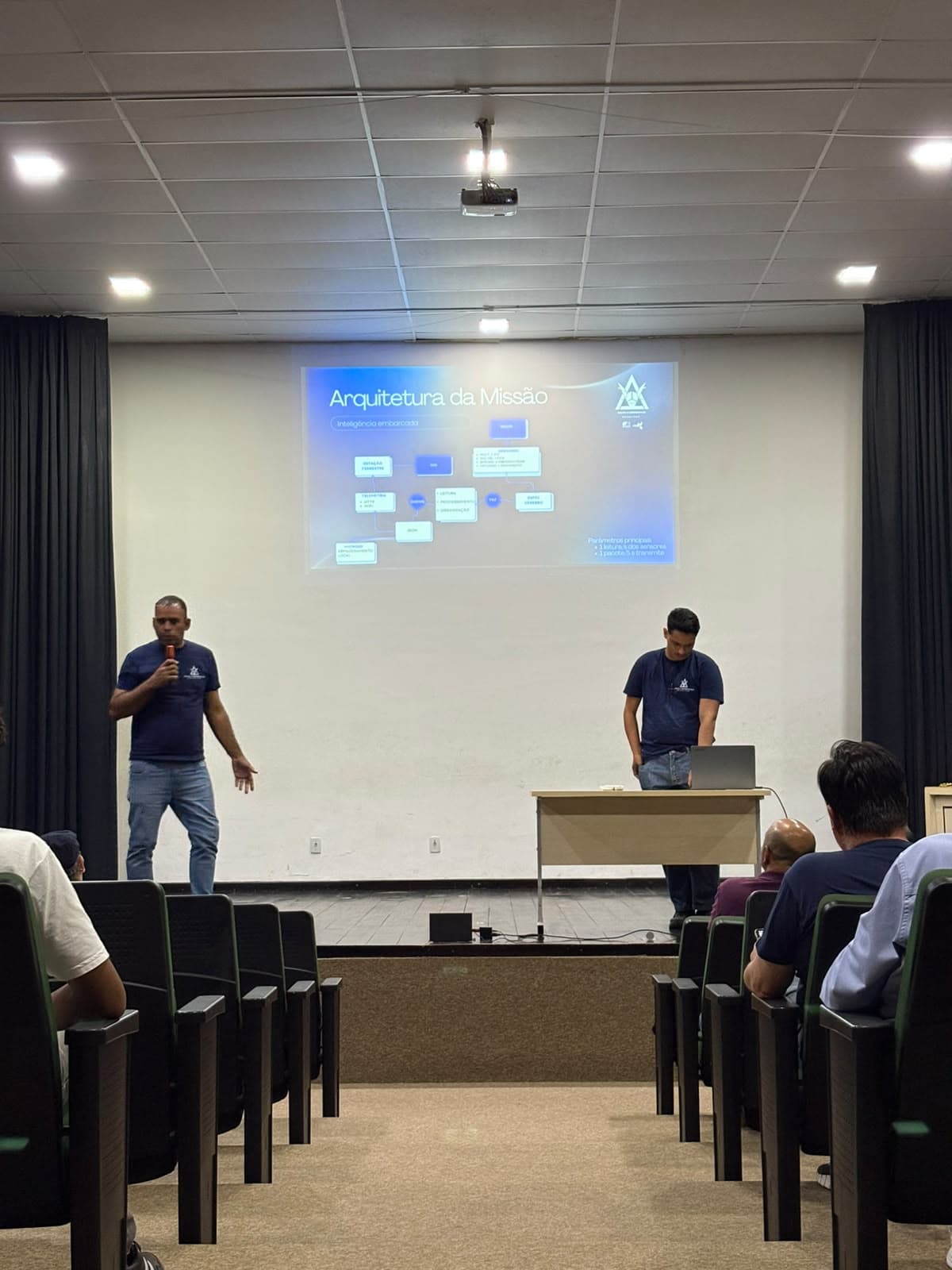 atividades Especiais No CLBI