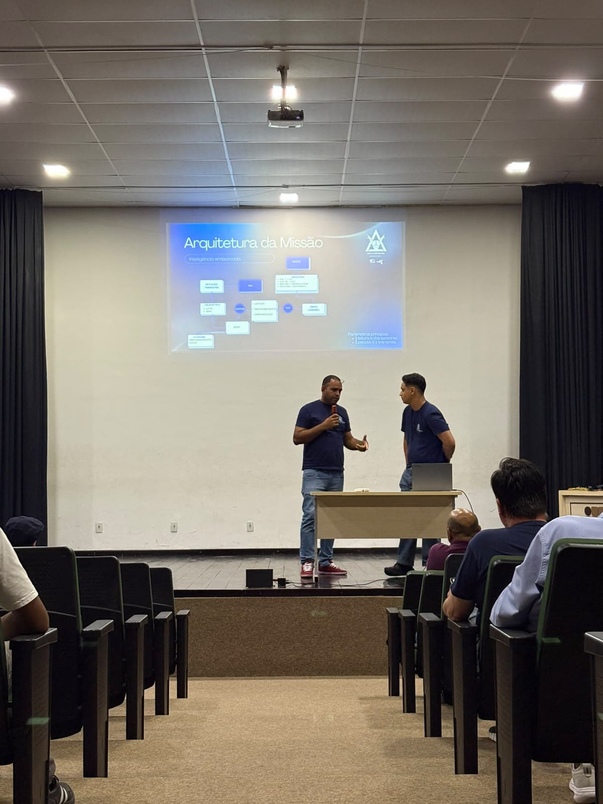 atividades Especiais No CLBI