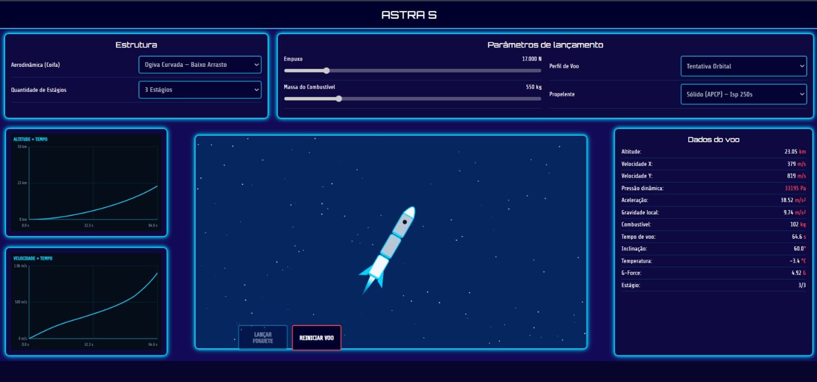Galeria ASTRA S 2